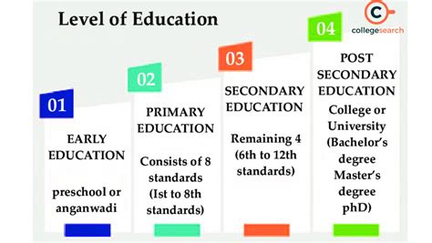 primary and secondary levels