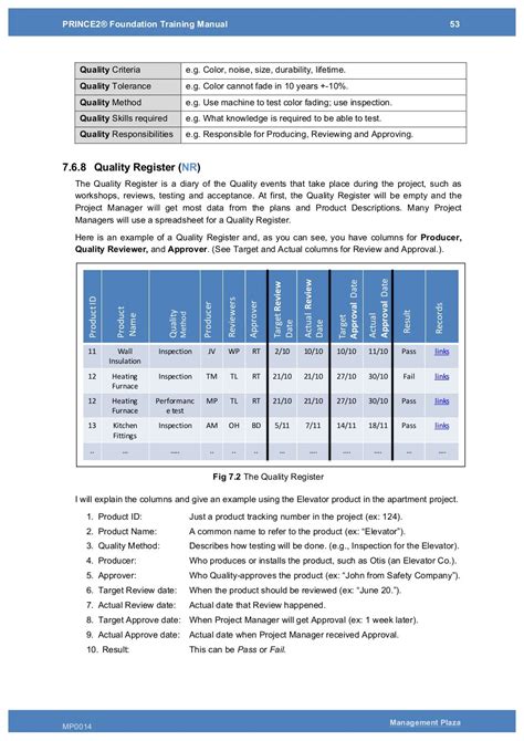 prince2 foundation training guide Epub