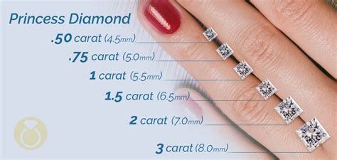 Princess Cut Diamond Size Chart