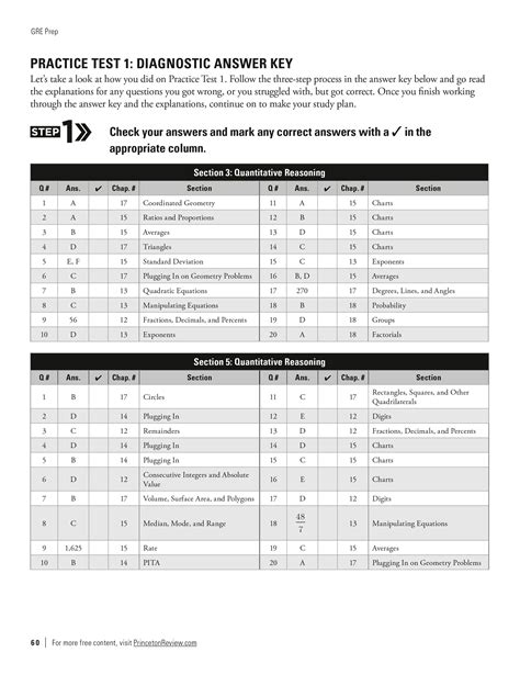 princeton-review-act-diagnostic-test-answers Ebook PDF