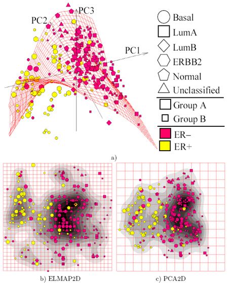 principal component analysis wiki