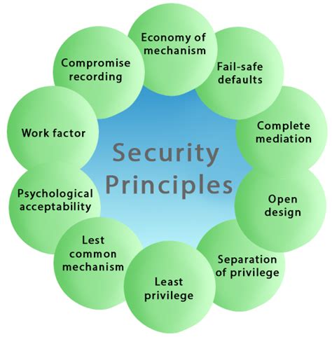 principles and practice of information security Kindle Editon