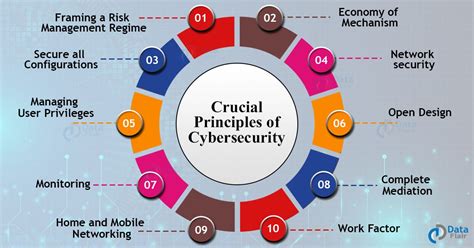 principles of cybercrime principles of cybercrime PDF