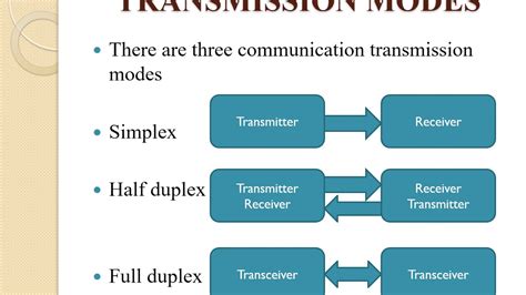 principles of data transmission Kindle Editon