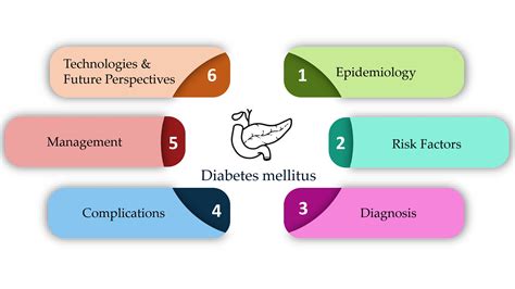 principles of diabetes mellitus principles of diabetes mellitus PDF