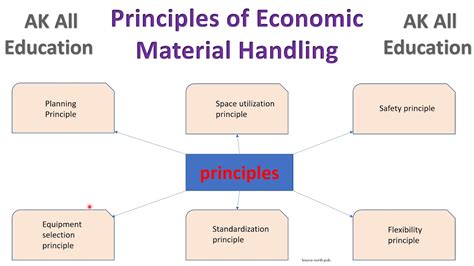 principles of ec materials Kindle Editon