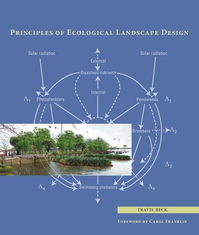 principles of ecological landscape design Kindle Editon