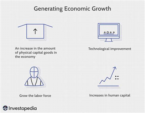 principles of economic growth Kindle Editon