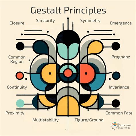 principles of gestalt psychology pdf Doc