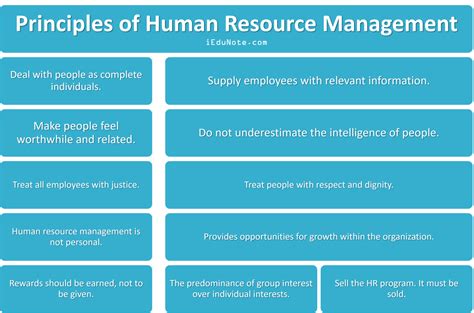 principles of human resource management Kindle Editon