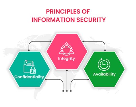 principles of information security principles of information security Doc