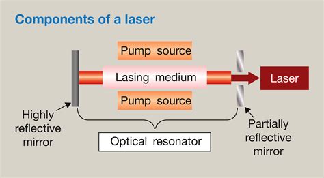 principles of lasers principles of lasers Doc