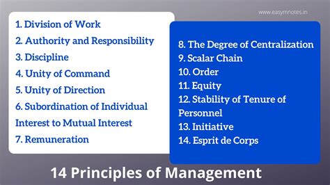 principles of management ksou Reader