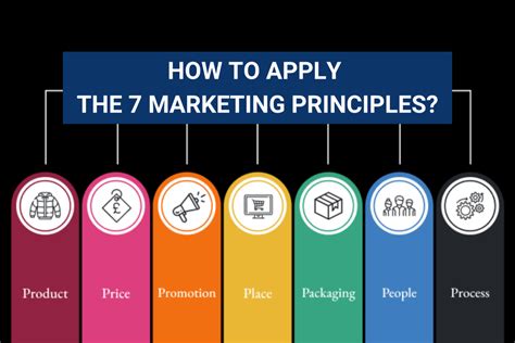 principles of marketing plus principles Epub