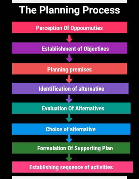 principles of process planning principles of process planning PDF
