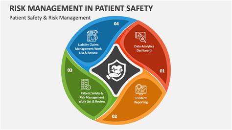 principles of risk management and patient safety principles of risk management and patient safety Reader