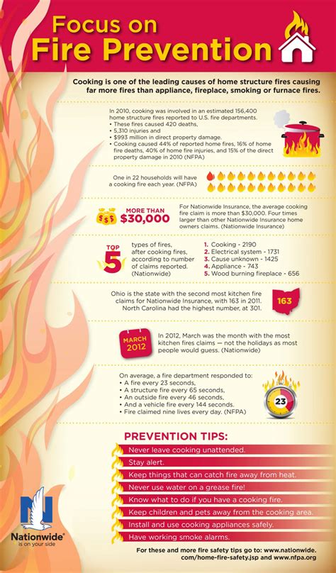 priniciples of fire prevention priniciples of fire prevention Epub