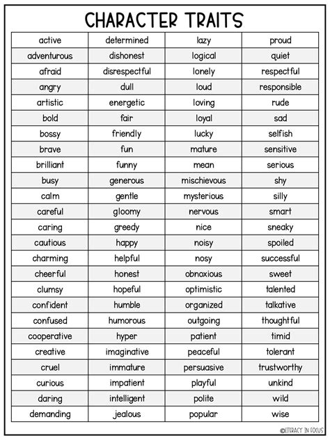 Printable List Of Character Traits
