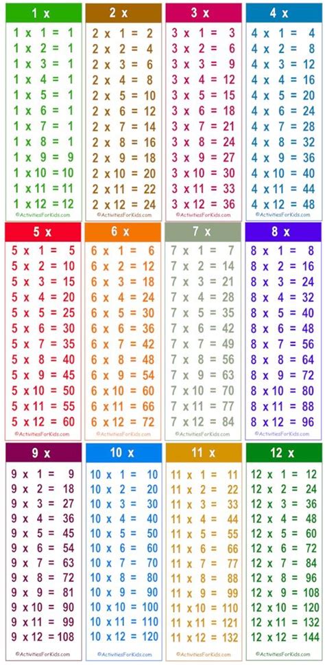 Printable Multiplication Facts Sheet