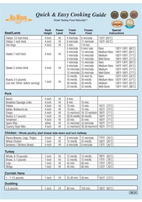 printable nuwave cooking time and temperature chart Kindle Editon