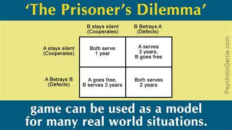 prisoner s dilemma prisoner s dilemma Kindle Editon