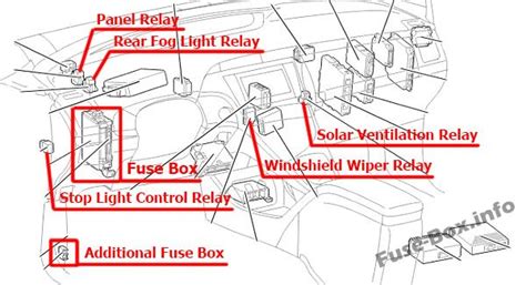 prius 08 fuse panel PDF