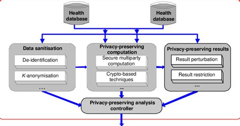 privacy preserving data mining privacy preserving data mining Epub