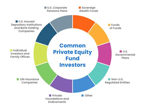 private assets fund