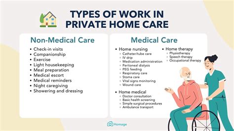 private care jobs