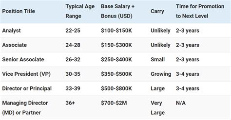 private credit careers