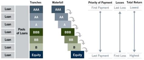 private credit clo etf