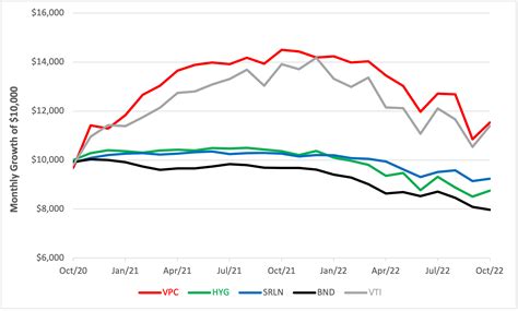 private credit etfs