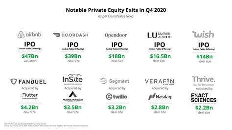 private equity exits private equity exits PDF