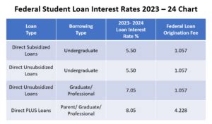 private student loan comparison table interest rates and fees
