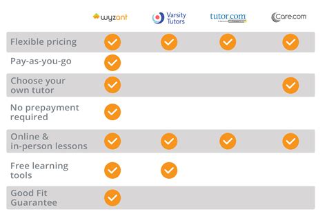 private tutoring prices