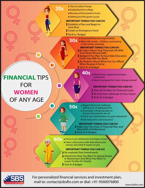 pro choice a financial guide for women Reader