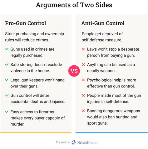 pro gun control debate essays Doc