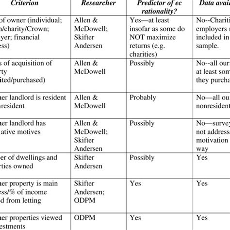 probability of continued employment response