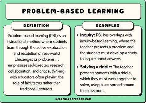 problem based learning examples in nursing