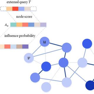 problem for cim