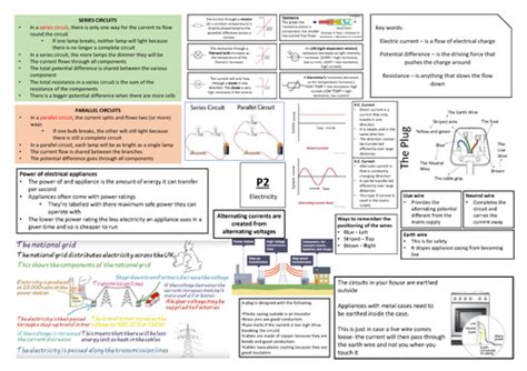 problems in gcse physics full summary Epub