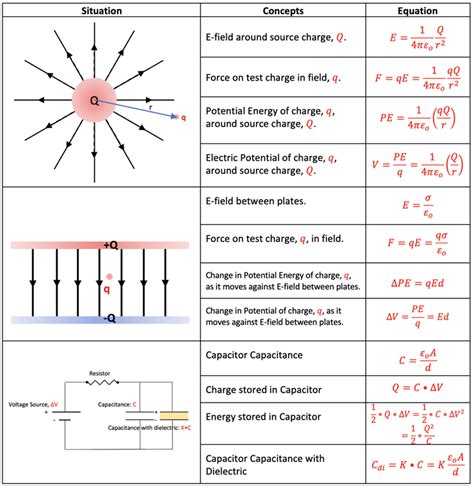 problems on electric field and potential PDF