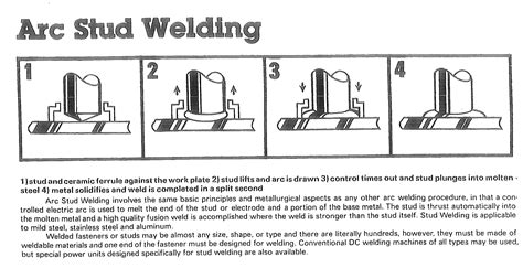 procedure for arc welding on a vehicle Reader
