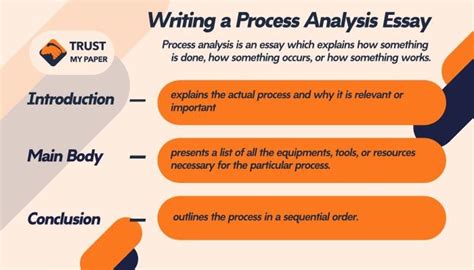 process analysis essay definition Kindle Editon