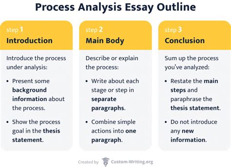 process analysis essay examples Epub