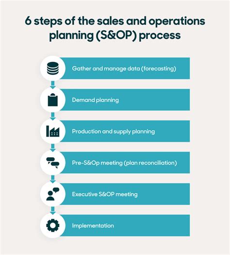 process and operation planning process and operation planning Reader