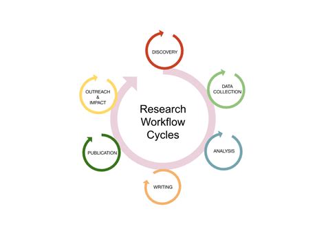 process of research in psychology Doc