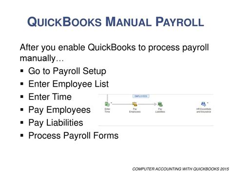 process payroll manually without a subscription to quickbooks payroll Kindle Editon