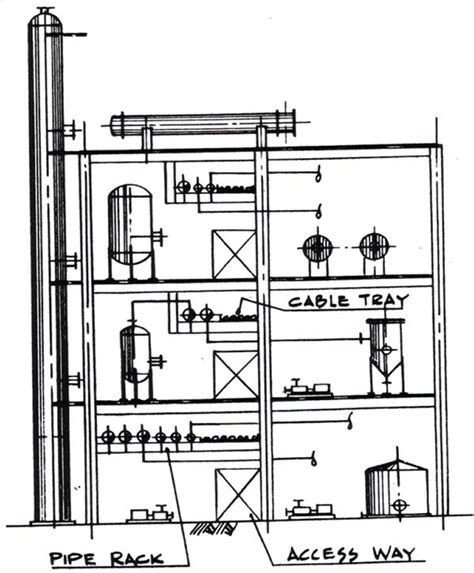 process plant layout and piping design Reader