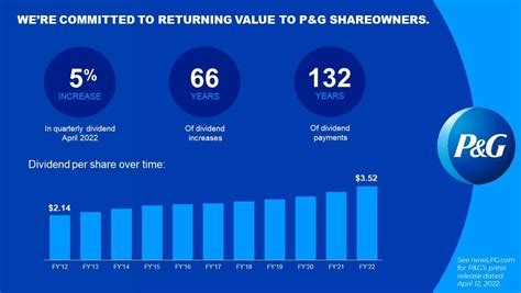 procter and gamble dividend history